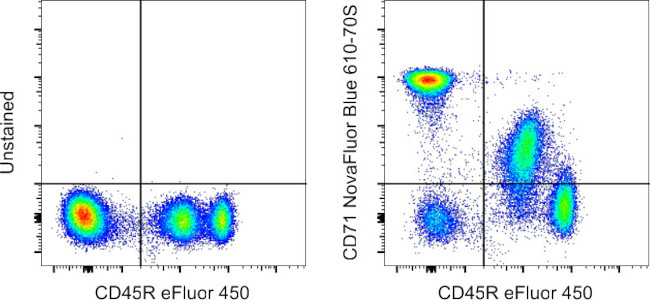 CD71 (Transferrin Receptor) Antibody in Flow Cytometry (Flow)