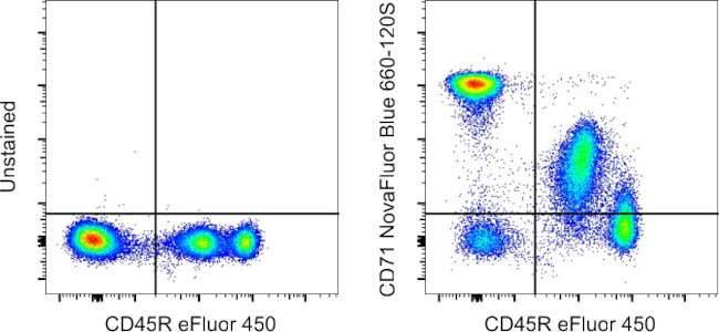 CD71 (Transferrin Receptor) Antibody in Flow Cytometry (Flow)