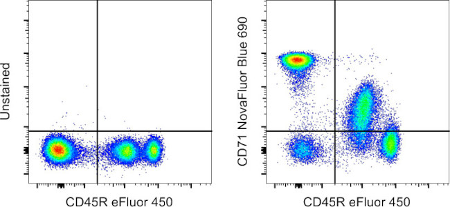 CD71 (Transferrin Receptor) Antibody in Flow Cytometry (Flow)