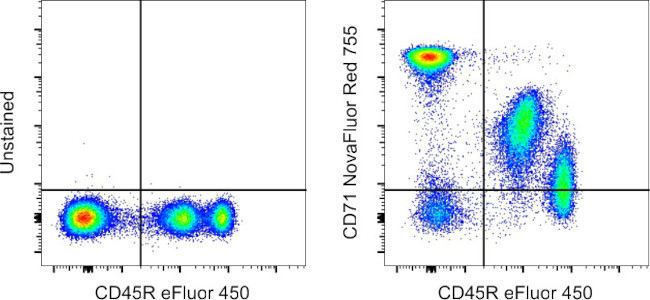 CD71 (Transferrin Receptor) Antibody in Flow Cytometry (Flow)