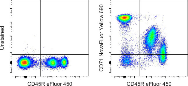 CD71 (Transferrin Receptor) Antibody in Flow Cytometry (Flow)