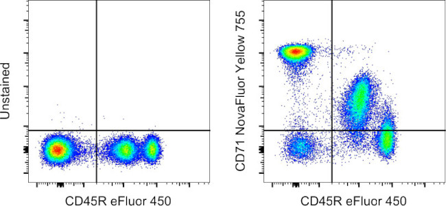 CD71 (Transferrin Receptor) Antibody in Flow Cytometry (Flow)