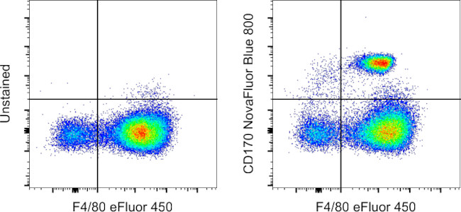 CD170 (Siglec F) Antibody in Flow Cytometry (Flow)