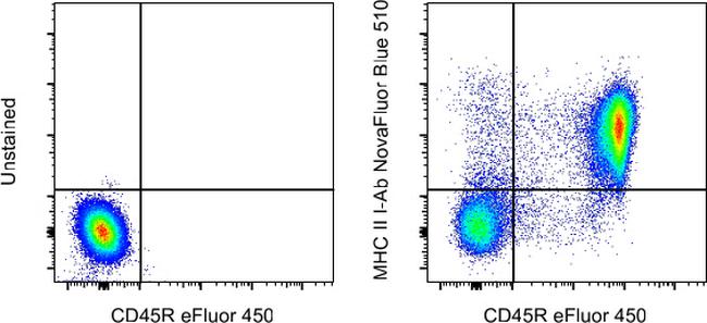 MHC Class II I-Ab Antibody in Flow Cytometry (Flow)