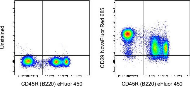 CD29 (Integrin beta 1) Antibody in Flow Cytometry (Flow)