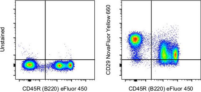 CD29 (Integrin beta 1) Antibody in Flow Cytometry (Flow)