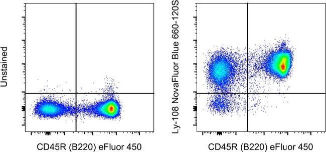 Ly-108 Antibody in Flow Cytometry (Flow)