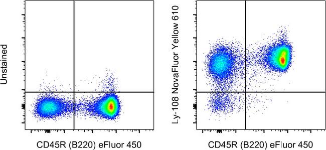 Ly-108 Antibody in Flow Cytometry (Flow)