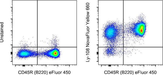 Ly-108 Antibody in Flow Cytometry (Flow)