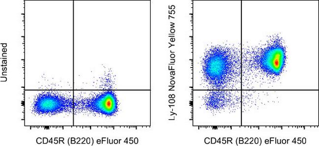 Ly-108 Antibody in Flow Cytometry (Flow)