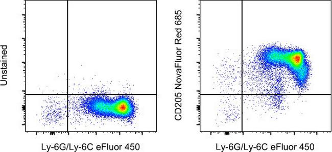 CD205 Antibody in Flow Cytometry (Flow)