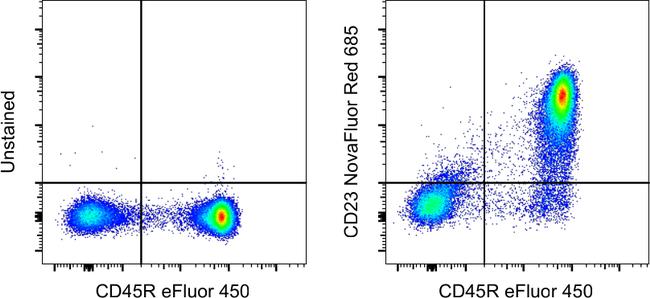 CD23 Antibody in Flow Cytometry (Flow)