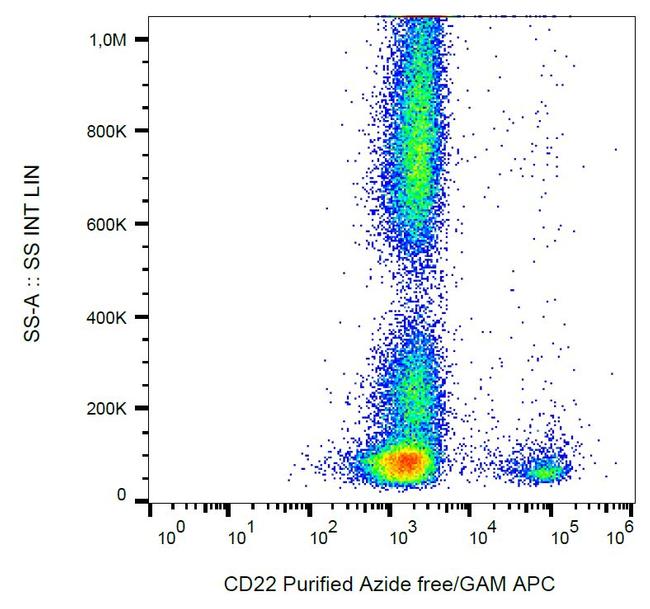 CD22 Antibody in Flow Cytometry (Flow)