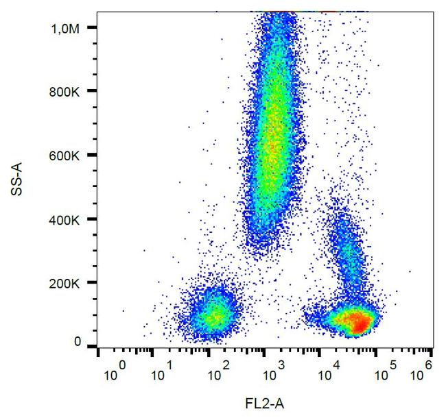 CD48 Antibody in Flow Cytometry (Flow)