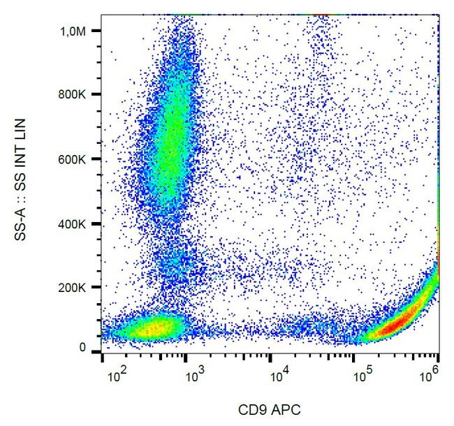 CD9 Antibody in Flow Cytometry (Flow)