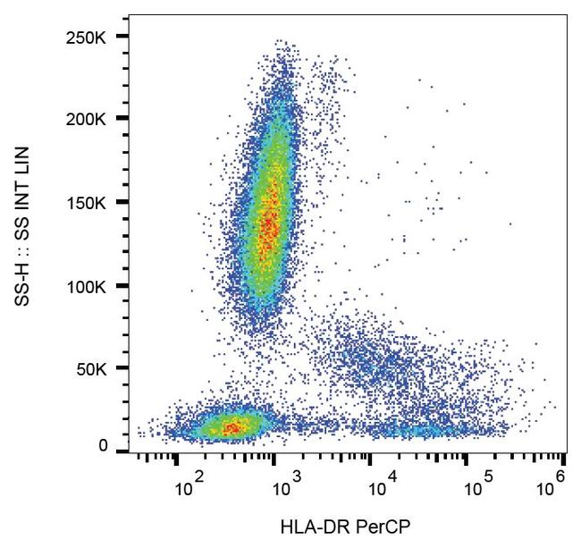 HLA-DR Antibody in Flow Cytometry (Flow)