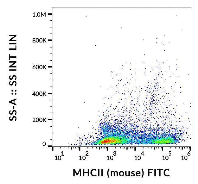 I-A/I-E Antibody in Flow Cytometry (Flow)