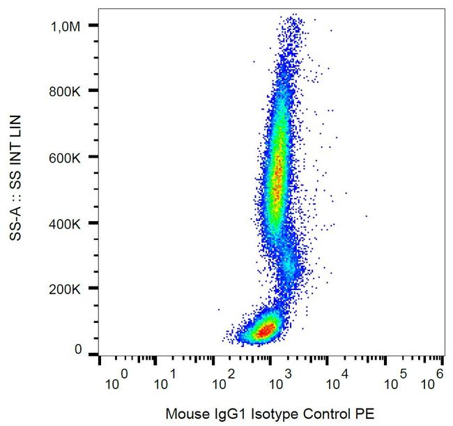 Mouse IgG1 Isotype Control in Flow Cytometry (Flow)