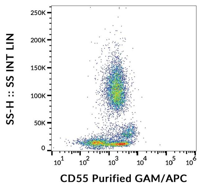 CD55 Antibody in Flow Cytometry (Flow)