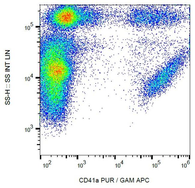 CD41 Antibody in Flow Cytometry (Flow)