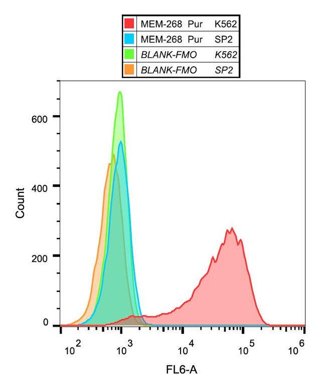 CD30 Antibody in Flow Cytometry (Flow)