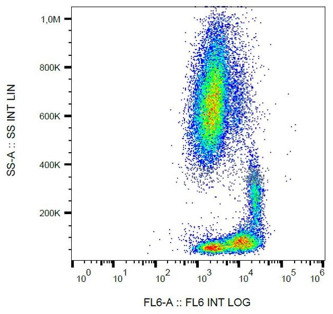 ITGB1 Antibody in Flow Cytometry (Flow)