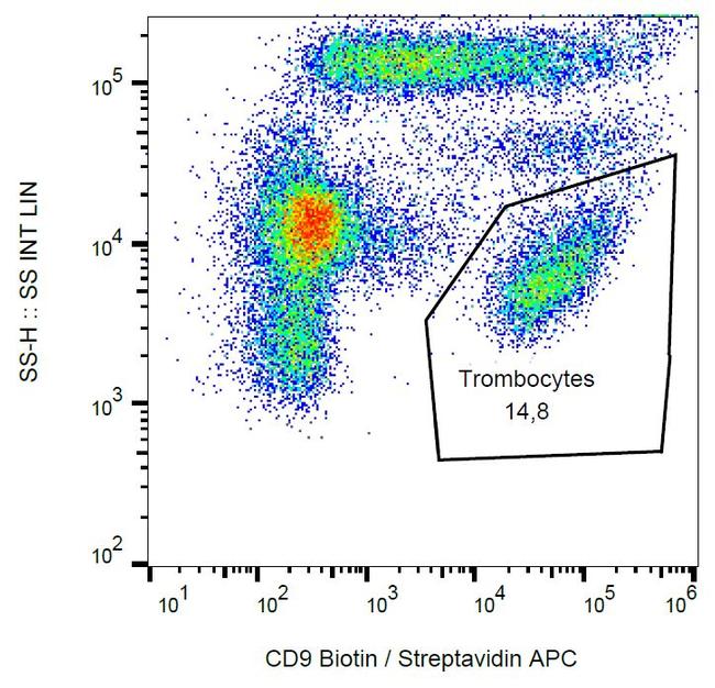 CD9 Antibody in Flow Cytometry (Flow)