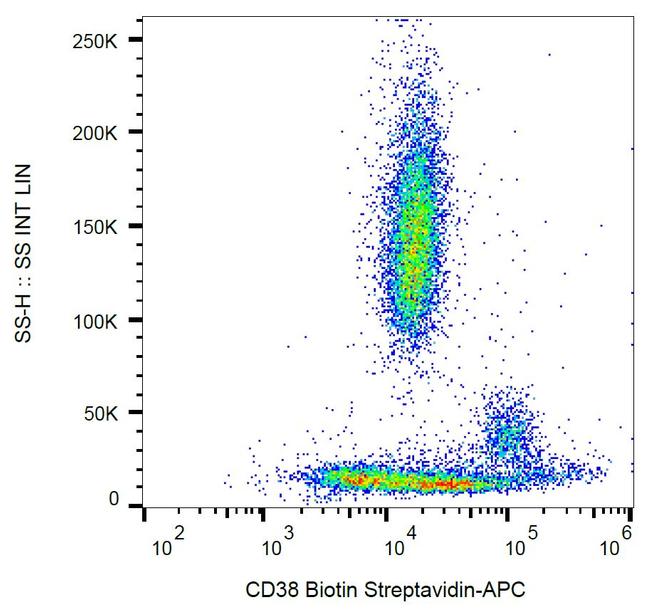 CD38 Antibody in Flow Cytometry (Flow)