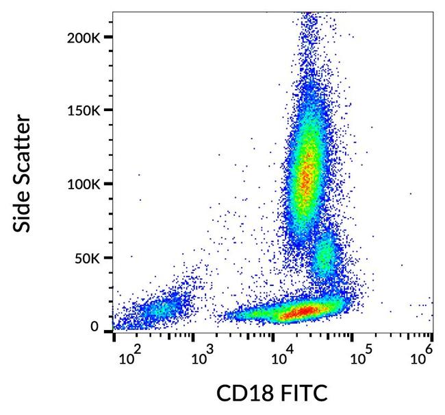 CD18 Antibody in Flow Cytometry (Flow)