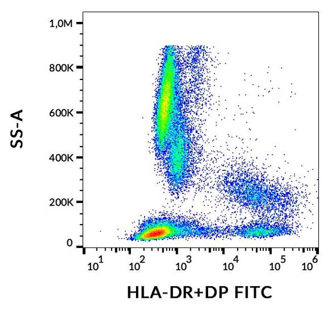 HLA-DR/DP Antibody in Flow Cytometry (Flow)