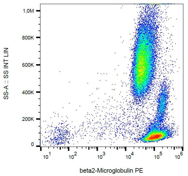 beta-2 Microglobulin Antibody in Flow Cytometry (Flow)