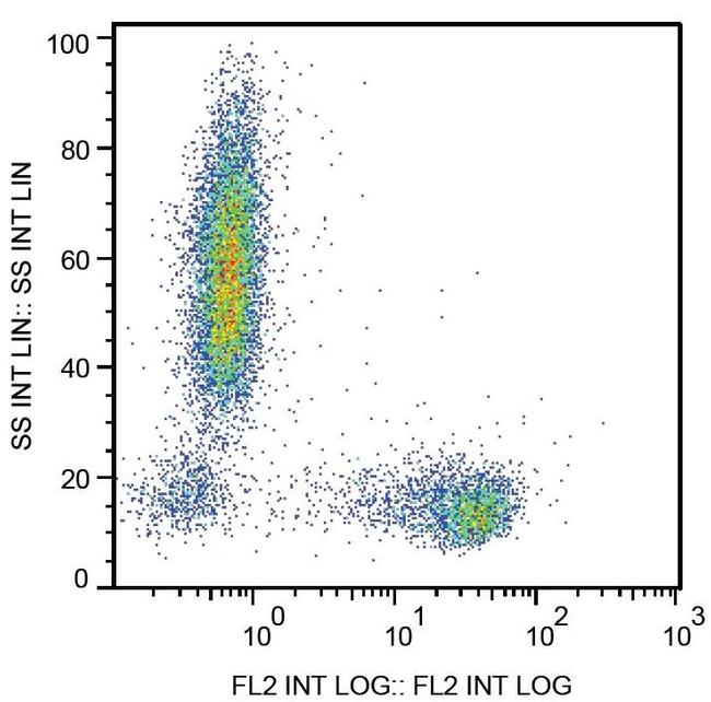 CD27 Antibody in Flow Cytometry (Flow)