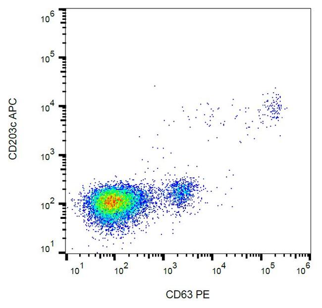 CD63 Antibody in Flow Cytometry (Flow)