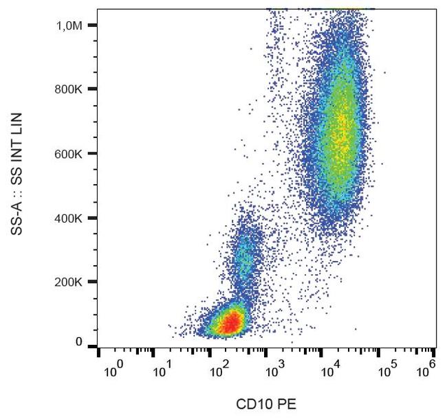 CD10 Antibody in Flow Cytometry (Flow)