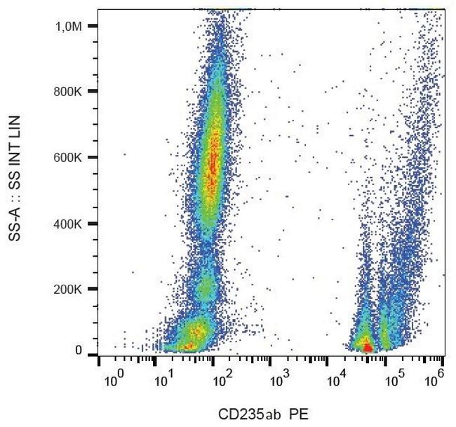 CD235a Antibody in Flow Cytometry (Flow)