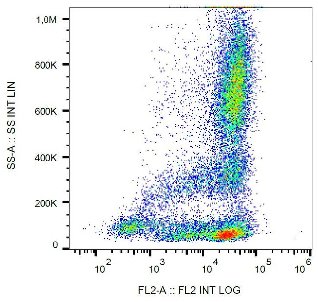 CD62L Antibody in Flow Cytometry (Flow)