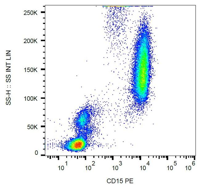 SSEA1 Antibody in Flow Cytometry (Flow)