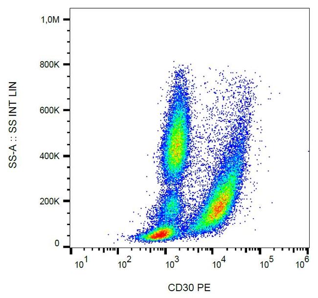 CD30 Antibody in Flow Cytometry (Flow)