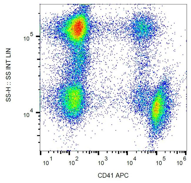 CD41 Antibody in Flow Cytometry (Flow)