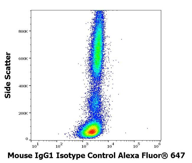 Mouse IgG1 Isotype Control in Flow Cytometry (Flow)