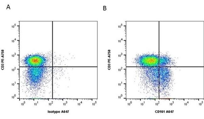 CD161 Antibody in Flow Cytometry (Flow)