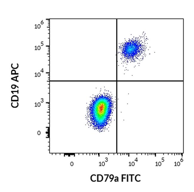 CD79a Antibody in Flow Cytometry (Flow)