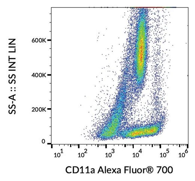 CD11a (LFA-1alpha) Antibody in Flow Cytometry (Flow)