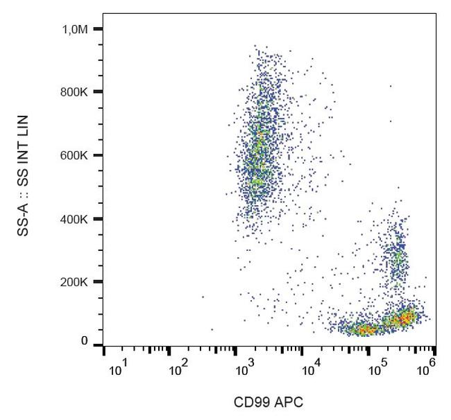 CD99 Antibody in Flow Cytometry (Flow)