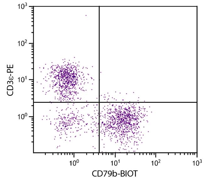 CD79b Antibody in Flow Cytometry (Flow)