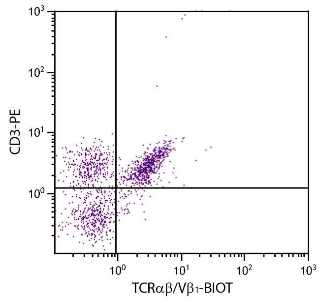 TCR alpha/beta Antibody in Flow Cytometry (Flow)