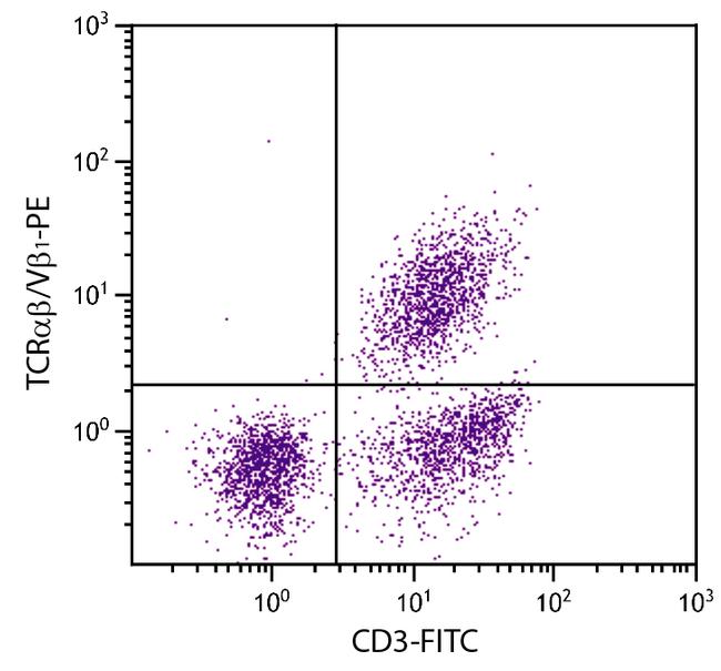 TCR alpha/beta Antibody in Flow Cytometry (Flow)