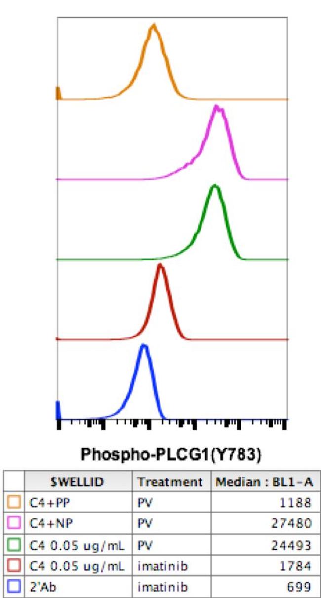 Phospho-PLCg1 (Tyr783) Antibody in Flow Cytometry (Flow)