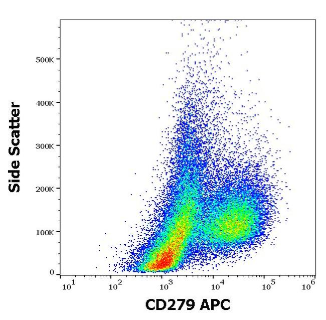 CD279 (PD-1) Antibody in Flow Cytometry (Flow)