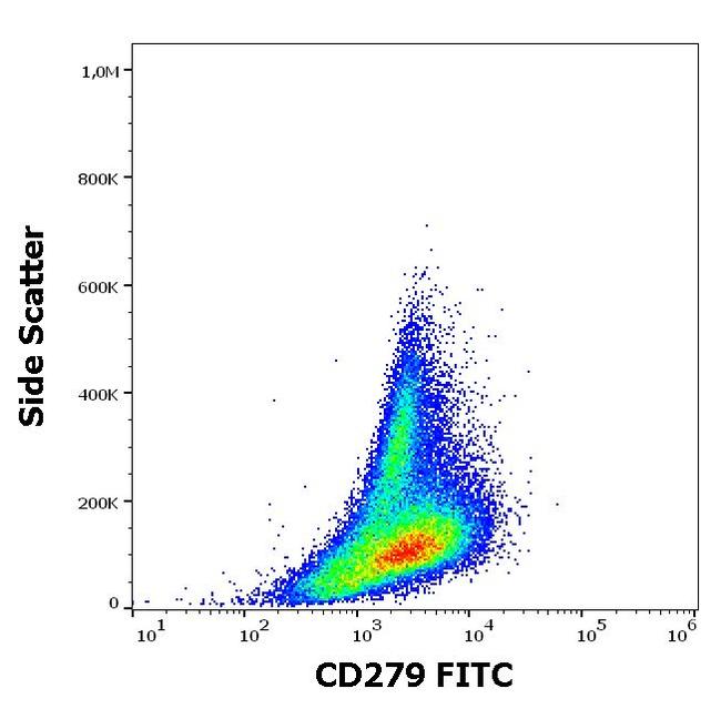 CD279 (PD-1) Antibody in Flow Cytometry (Flow)